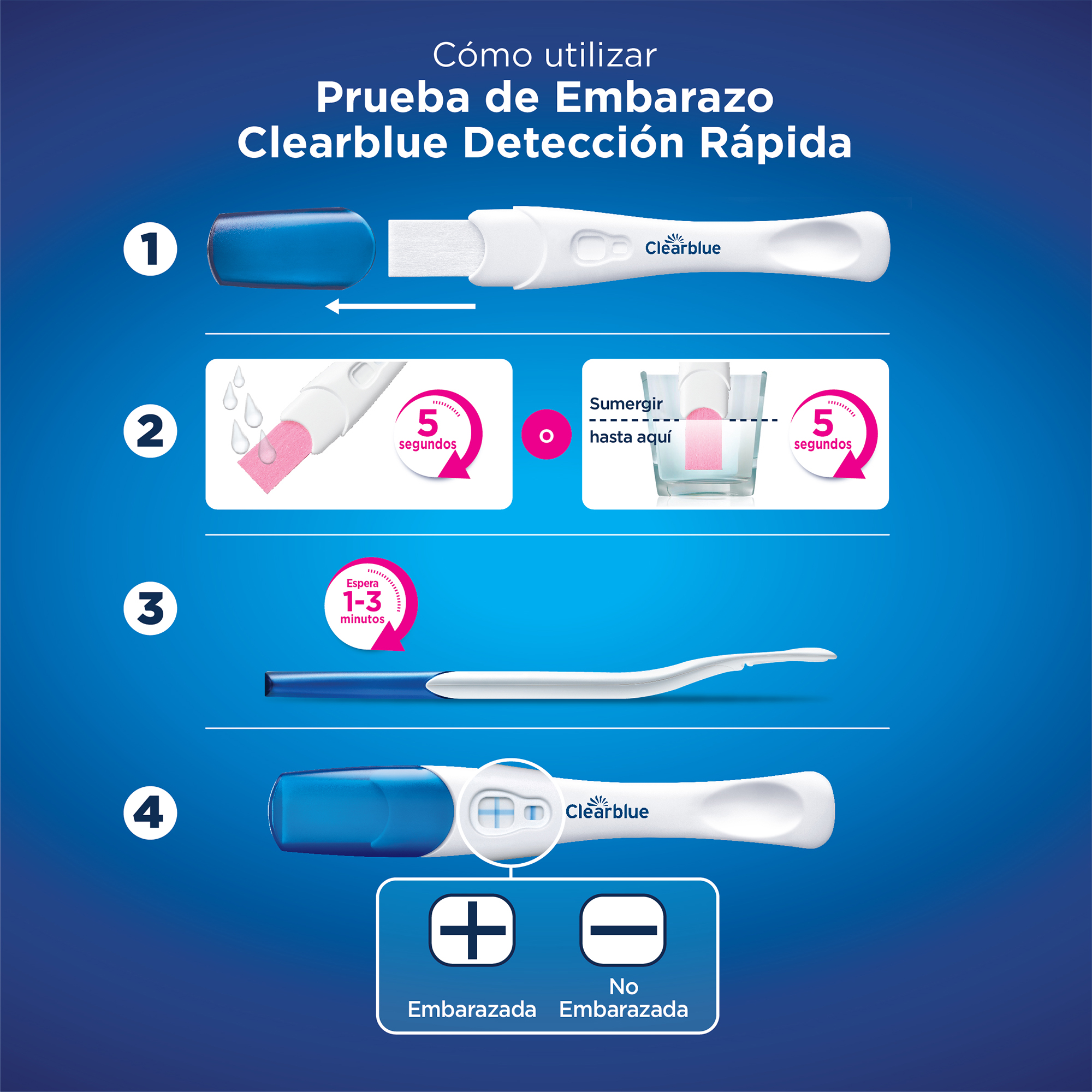 Prueba de embarazo 2025 precio la economía